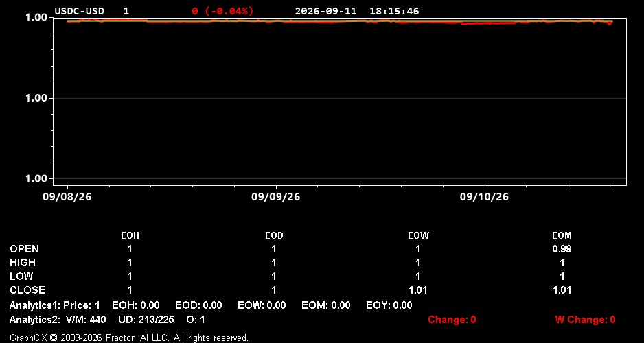 usdc-usd.jpg